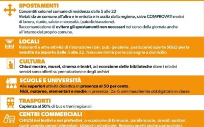 Da domenica 21/02/2021 l’Emilia Romagna torna Arancione: le relative disposizioni da osservare